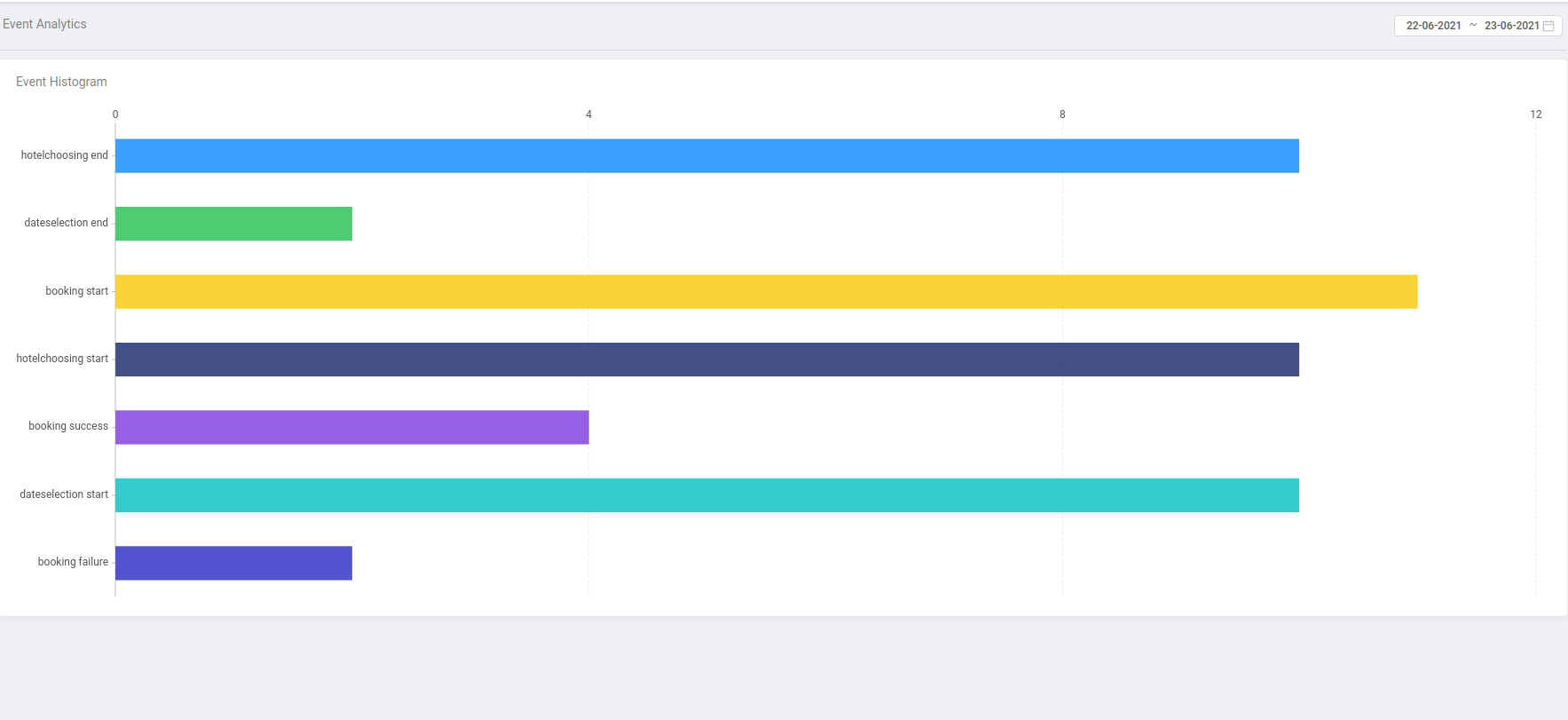 Alt custom message image