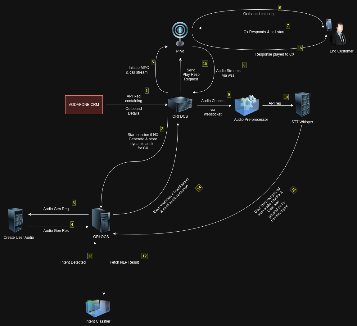 Alt architecture image