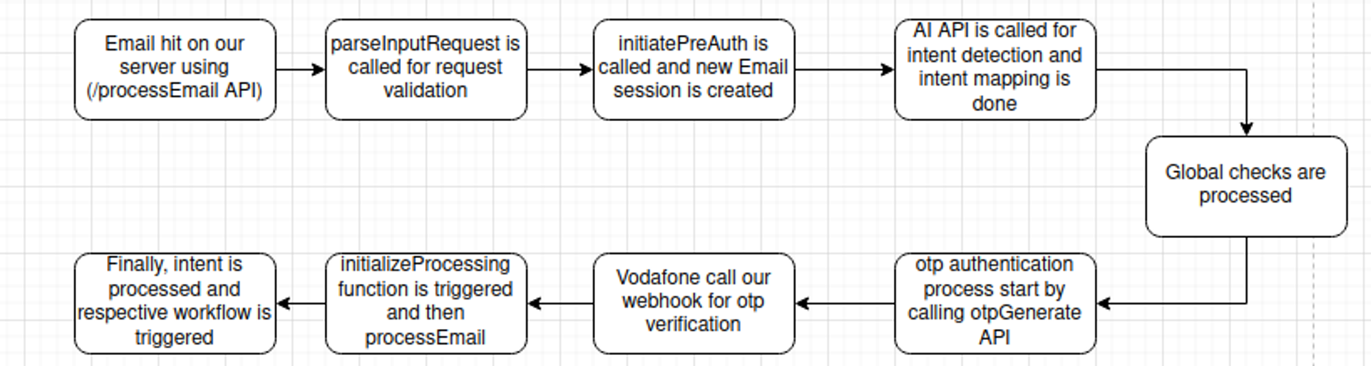 Alt COntrol FLow ECS Image